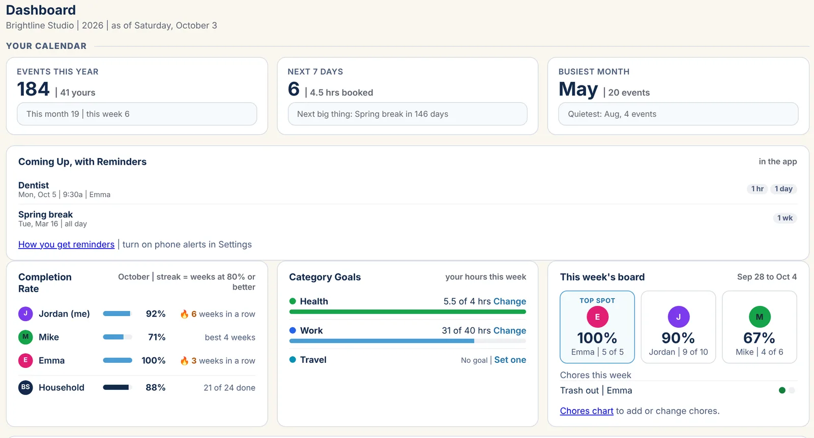The Dashboard with events this year, reminders, completion rates and category goals